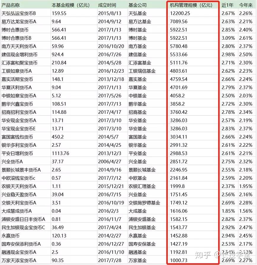 支付寶中的基金是不是坑人的