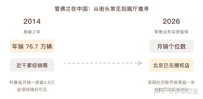 雪佛兰停售中国新车:700万车主售后怎么办?