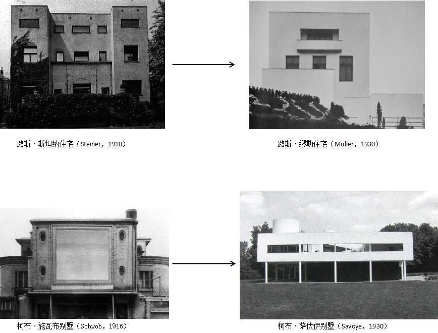 阿道夫路斯 Adolf loos 的设计在结构上是怎样满足 Raumplan的 ? - 知乎