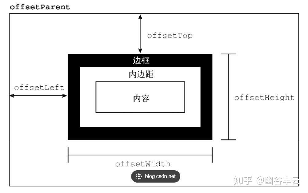 分享:html转高清图片的3种免费方案，深度体验一周后得出的结论 - 知乎