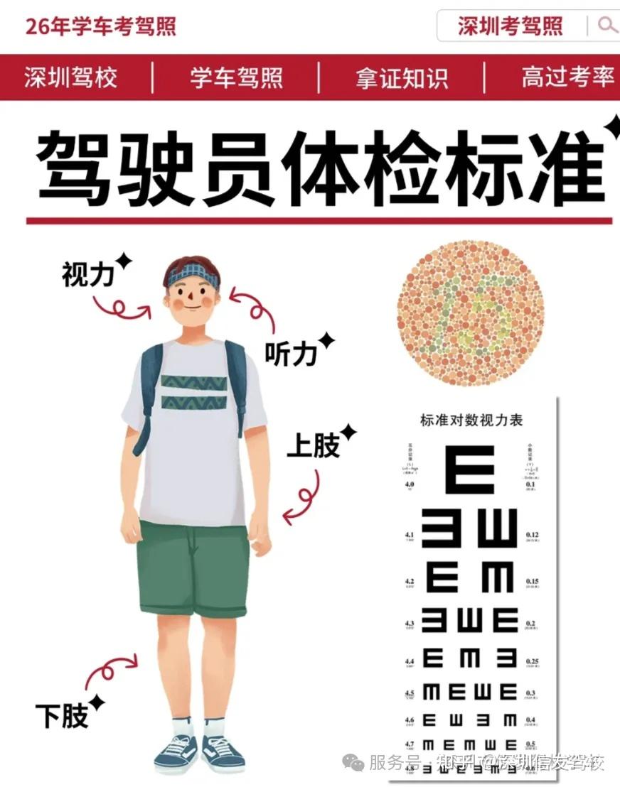 2026深圳考驾照深圳学车全流程指南,深圳驾校报名条件+学车9个问题一次性讲清