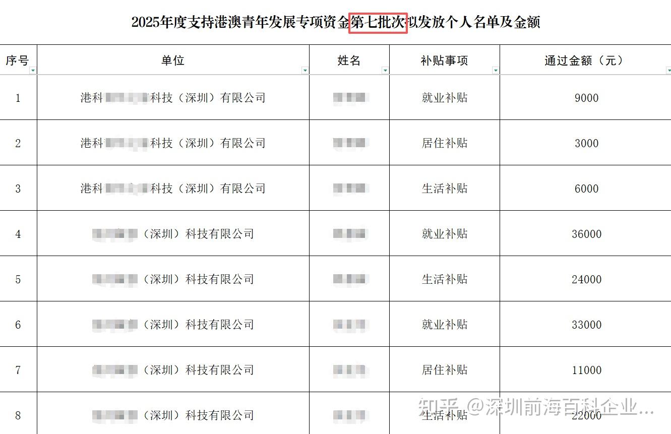 港澳青年必看!2025年前海创业补贴有哪些?一文带你解答 - 知乎