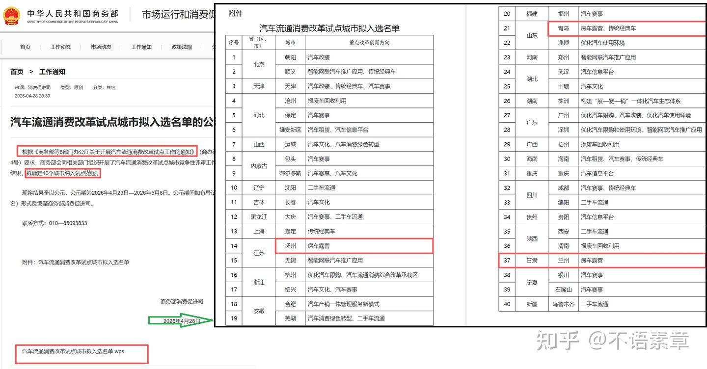 关于房车露营纳入 40 城消费改革试点——政策相关解读