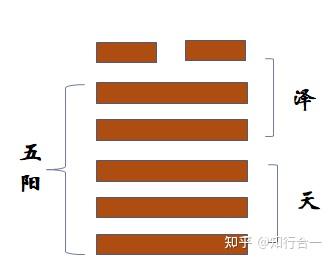 倪海厦《天纪.易经》笔记46-泽天夬 - 知乎