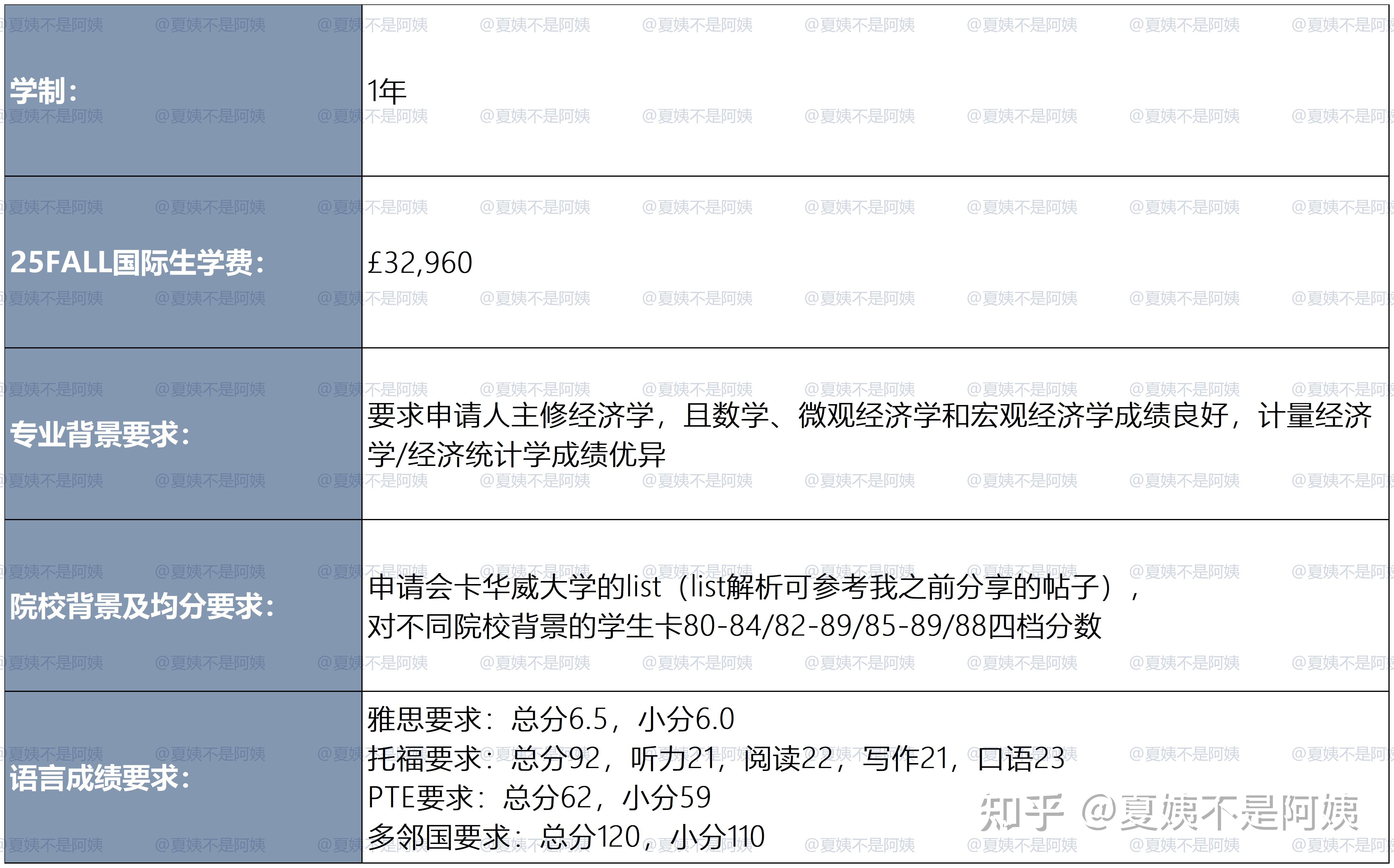 华威wmg学院专业图片