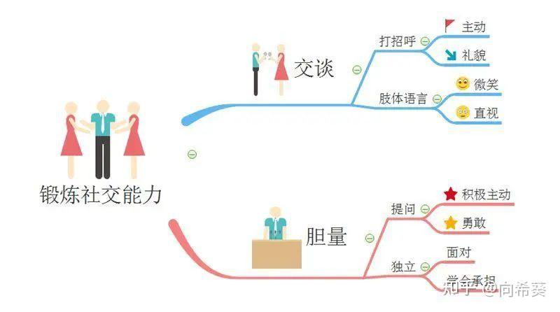 想要成为一个独立的人,这八条建议你一定要做到 - 知乎