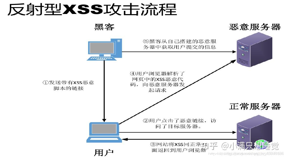 Spring Boot 如果防护 XSS + SQL 注入攻击？一文带你搞定！ - 知乎