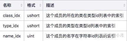 Android Dex 文件浅学习 - 知乎