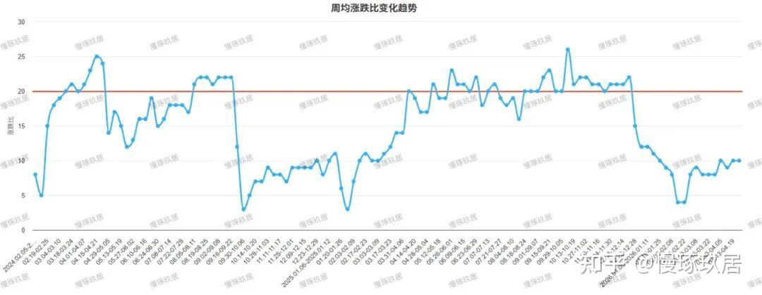北京楼市：成交稳中有降，双方博弈加剧，后续市场走势？ - 知乎
