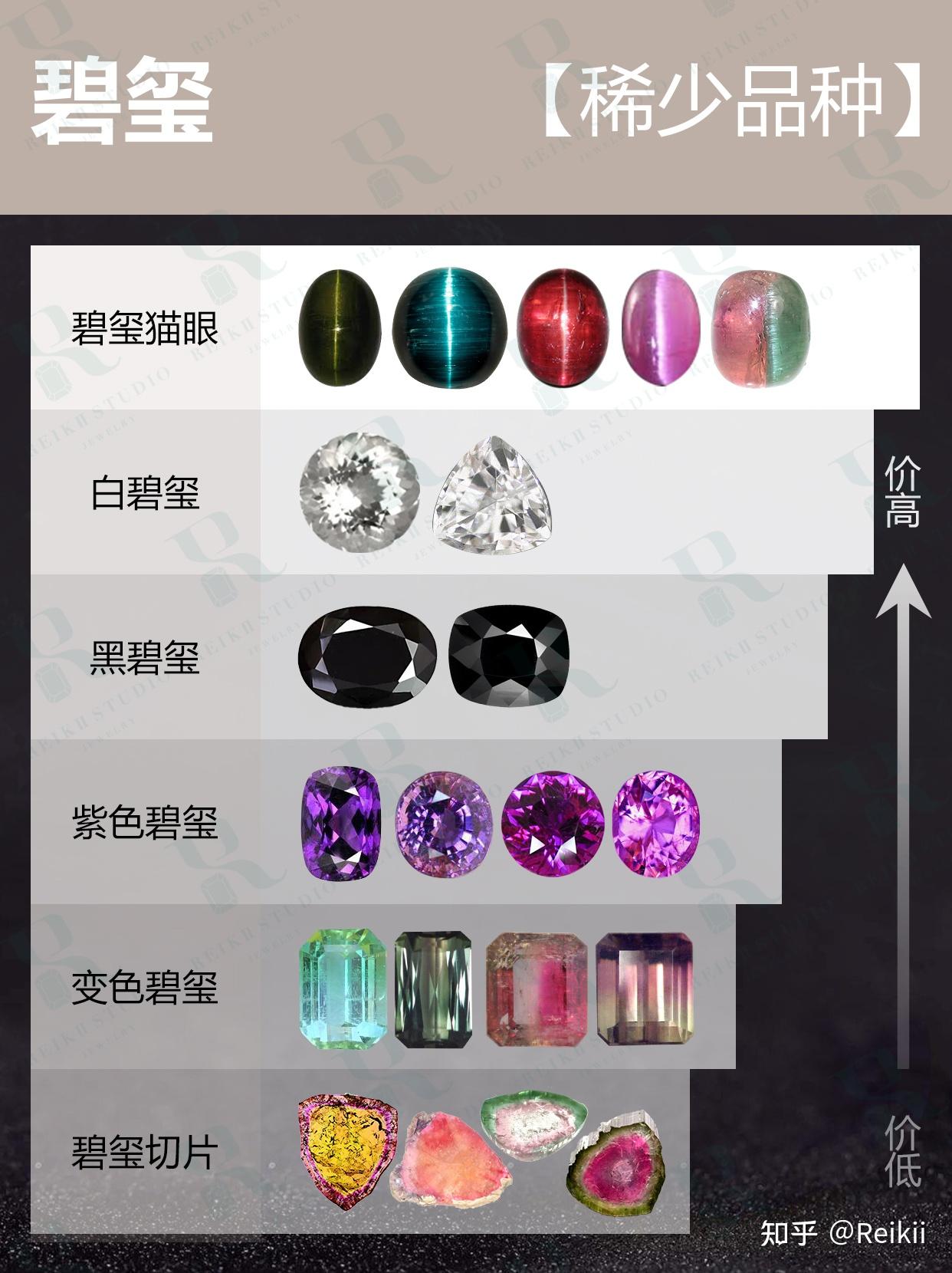 一篇学会碧玺颜色价值梯队! - 知乎