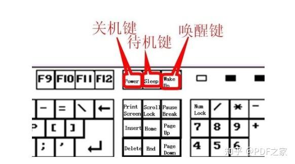 分享键盘各个键位的功能 - 知乎