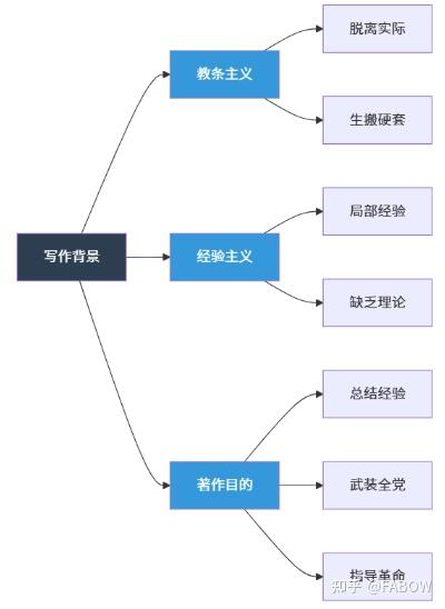毛选第一卷笔记——17 实践论 - 知乎