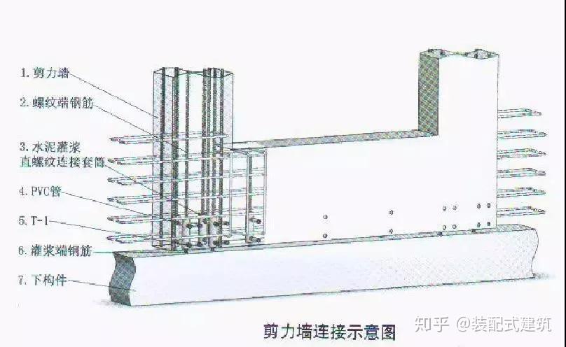 54张图最全总结:装配整体式混凝土结构体系 - 知乎