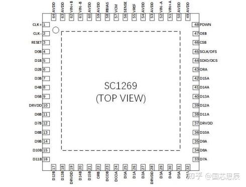 国芯思辰| 双通道ADC SC1269（兼容AD9268）的变压器耦合设计 - 知乎