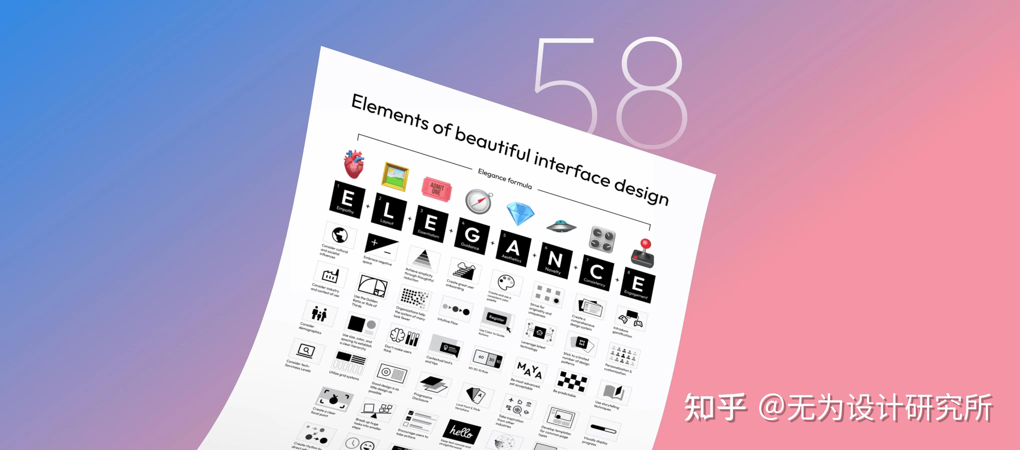 5600字干货!UI/UX 设计师必须掌握的 58 条规则 - 知乎