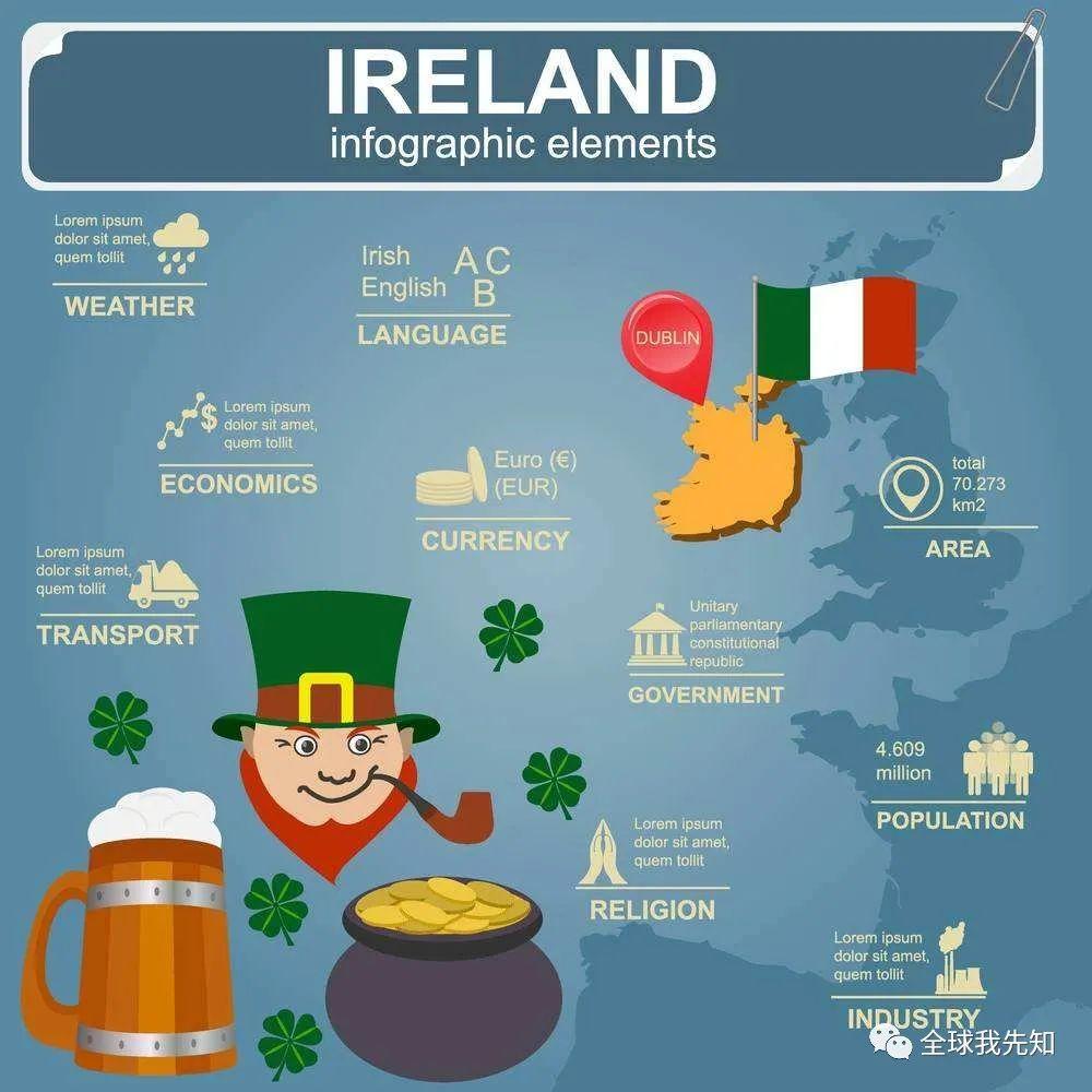 爱尔兰——现代婚姻起源地- 知乎