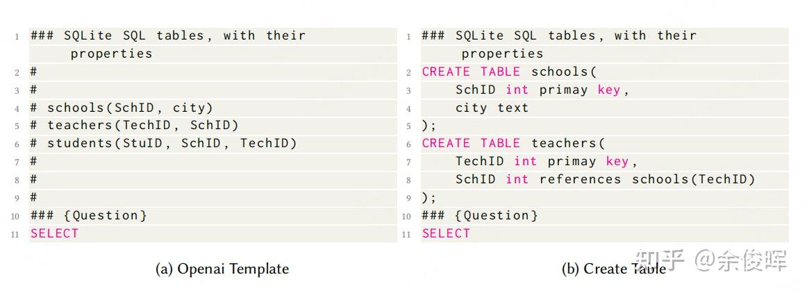 【LLM & text2sql】浅看大模型用于text2sql的综述 - 知乎