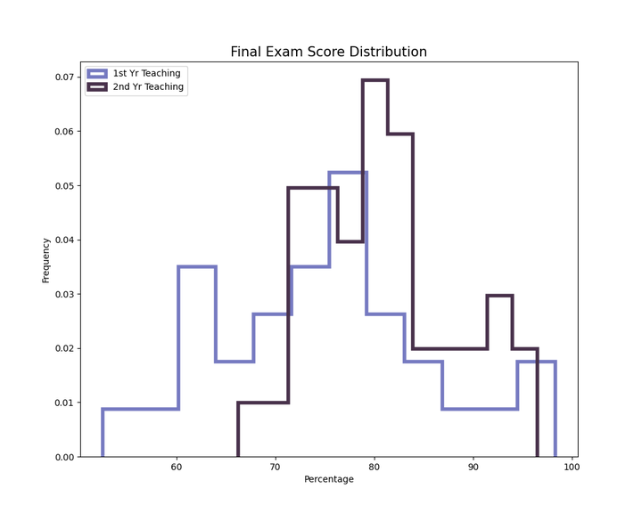 python matplotlib 直方图histogram visualization - 知乎