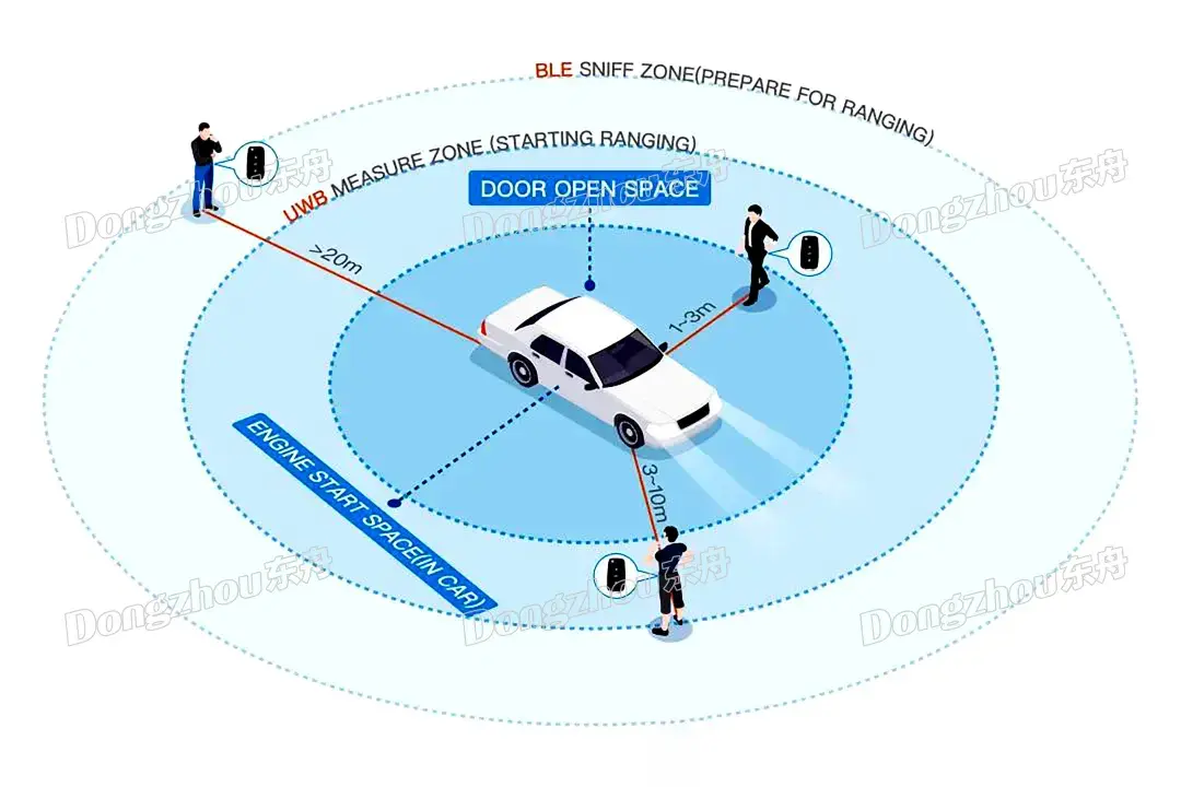 AI赋能,智慧融合 | 整车功能测试的图2