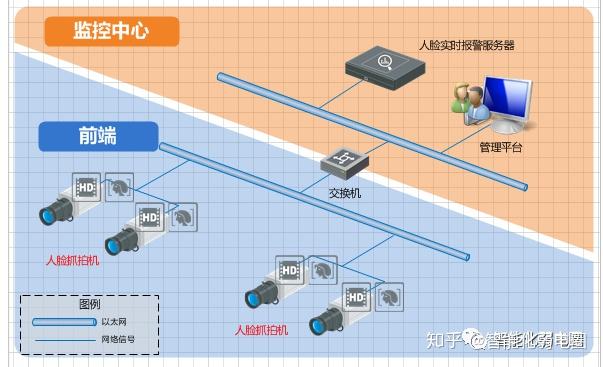 整理一些常用的IT网络系统拓扑图标,值得下载收藏! - 知乎