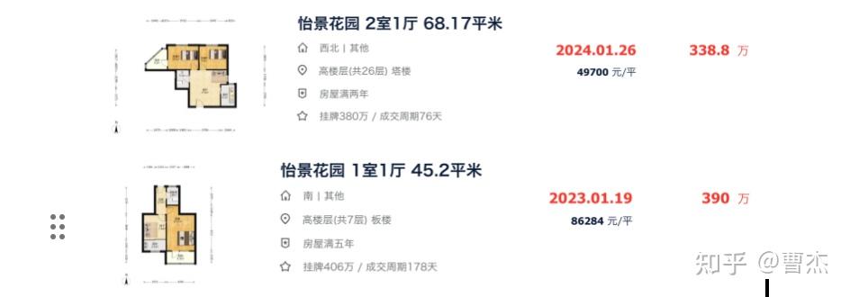 暴跌,盘点2024年南京顶级学区房价格!(上) - 知乎