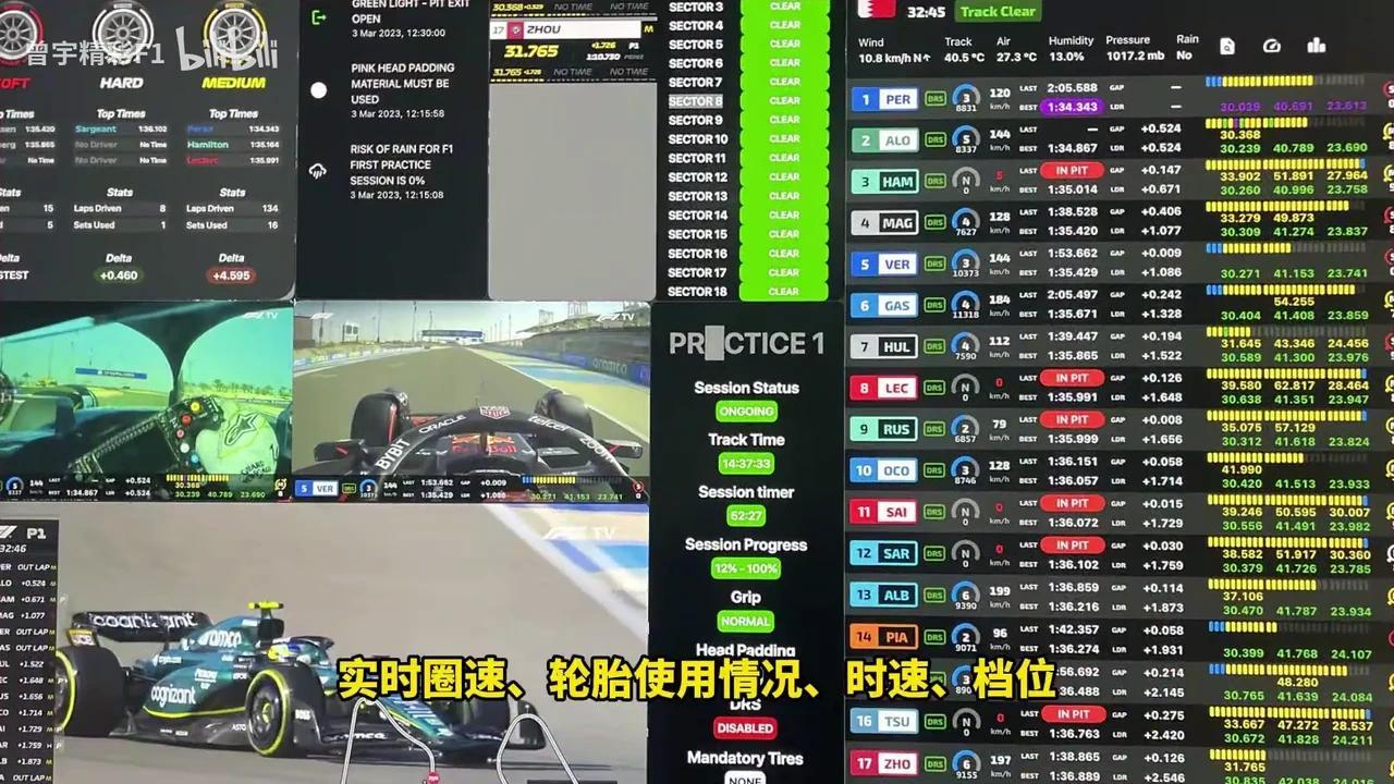 这样看F1才够爽！怎么解锁车手实时数据？国内车迷在哪能看直播 - 知乎