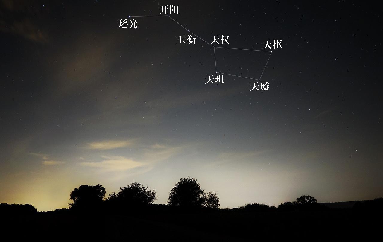 北斗七星都是怎样的星星?七颗星有关系吗?它们有多大有多远? - 知乎