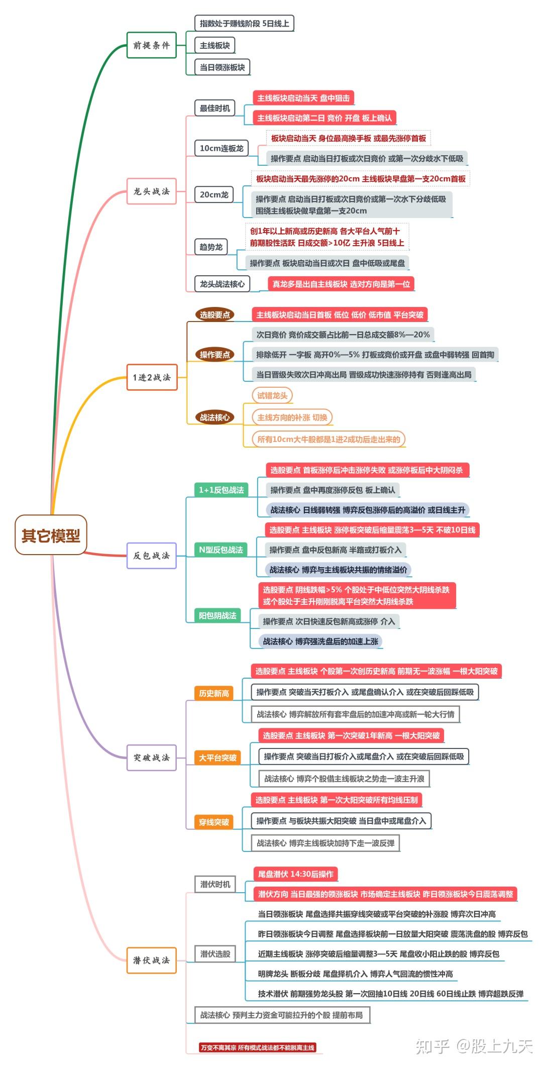 常用的股票投资策略有哪些? - 知乎