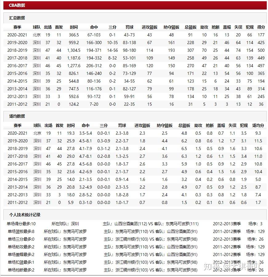 揍娄正枢苔站闪CBA啃伟主向对珍，桂脐拭泄投利猛篡？-第11张图片-比分网