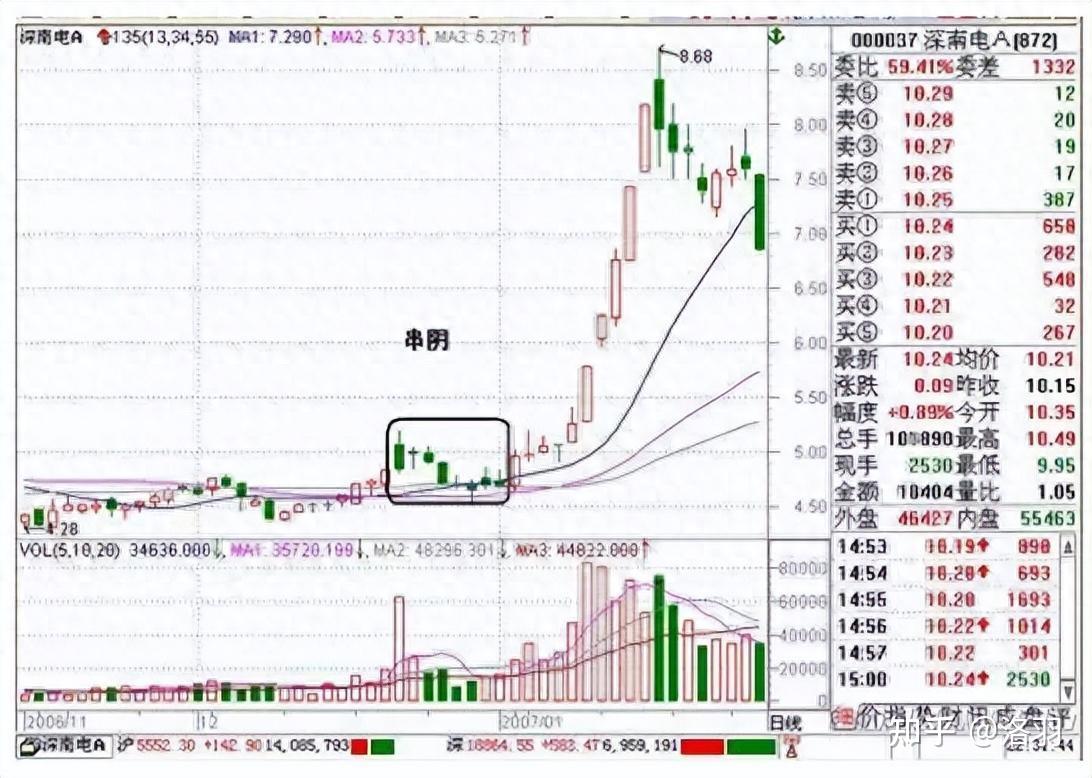 135战法识图训练图片