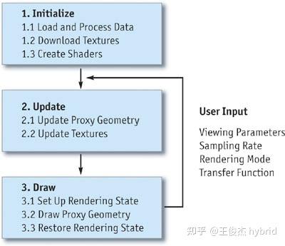 体渲染(二) - Texture Based Volume Rendering and Shear-Warp - 知乎