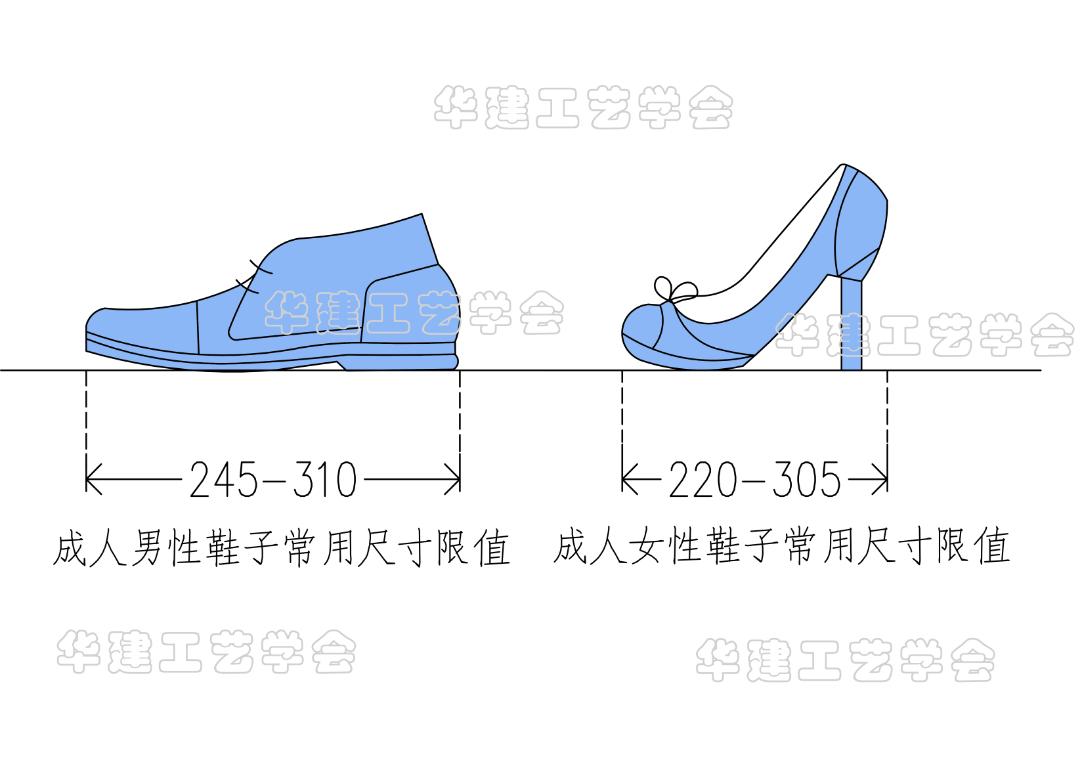 楼梯的坡度、踏步尺寸和楼段尺寸如何确定? - 知乎