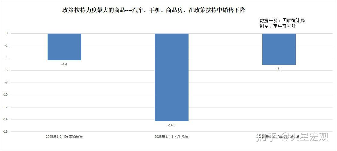 提振消费专项行动方案非常好,但请别绕弯子,给钱才是硬道理! - 知乎