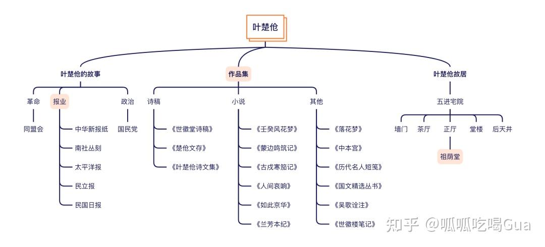 周庄|叶楚伧——人楚伧、文小凤 - 知乎