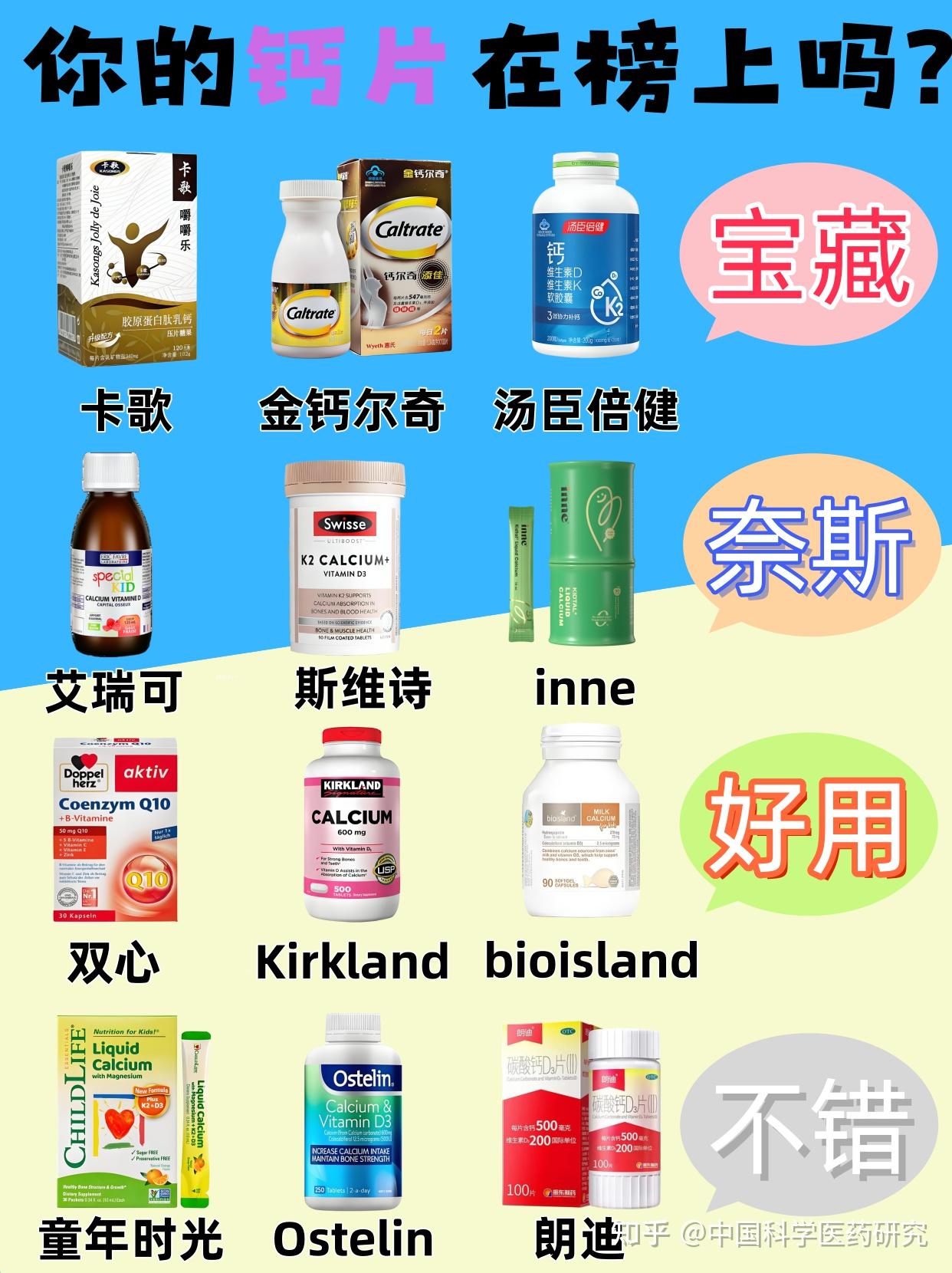 钙片哪个牌子好?怎么选?2025年真实口碑钙片排行榜,绝不能错过! - 知乎