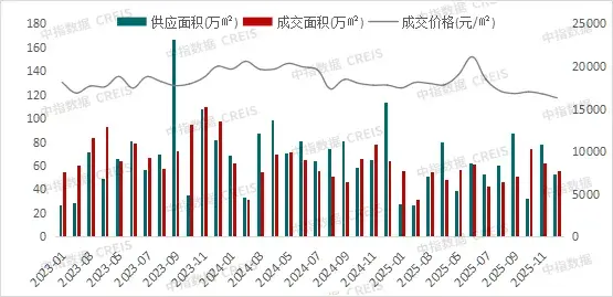 重磅!2026年,西安房价止跌回稳! - 知乎