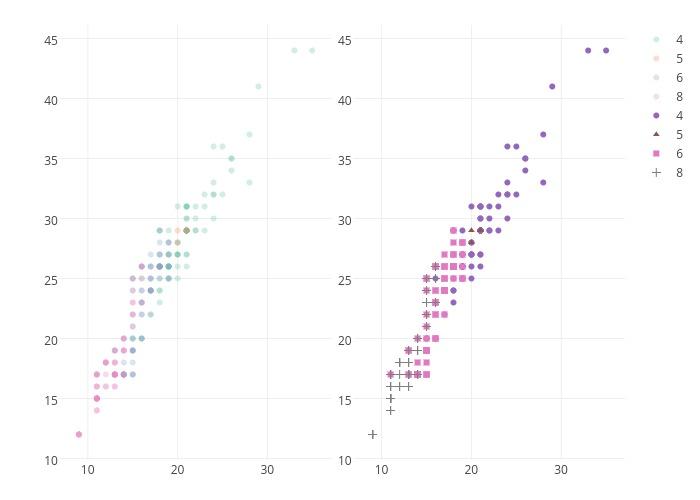 Sample Plotly R Learn R | 交互可视化之Plotly包(一) - 知乎
