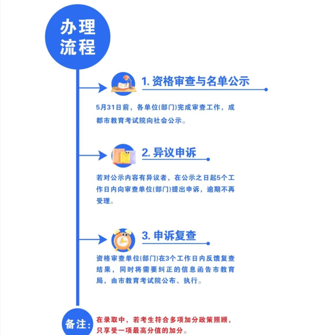 关注！2025成都中考加分政策来了！ - 知乎