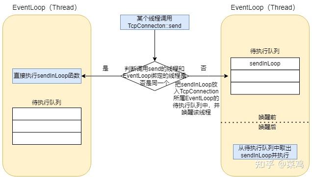 第四部分：Muduo精华 - 知乎
