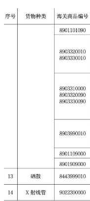 【进口通关】旧机电产品进口通关政策