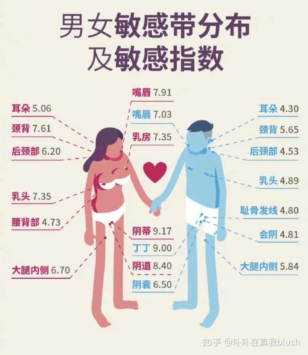 比埋头苦干更有用的“挠痒痒” - 知乎