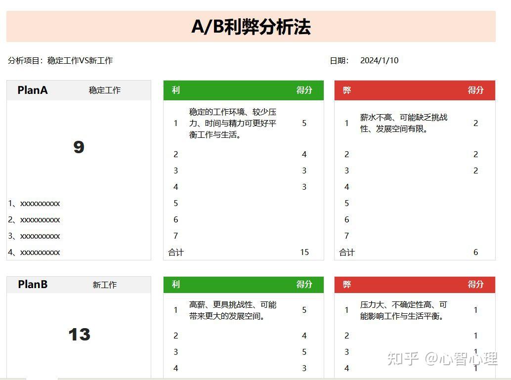 当你不确定如何选择时,写下利弊清单 - 知乎