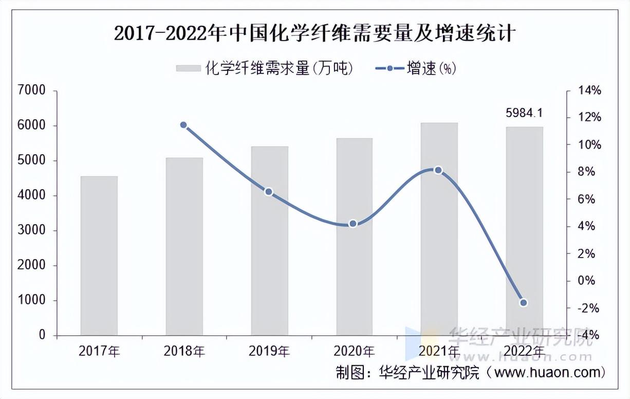 2025年中国化学行业市场规模及重点企业 - 知乎