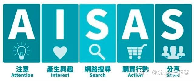 广告传播法则-ISMAS - 知乎