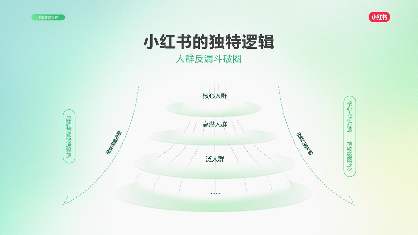 2025小红书平台营销通案 - 知乎