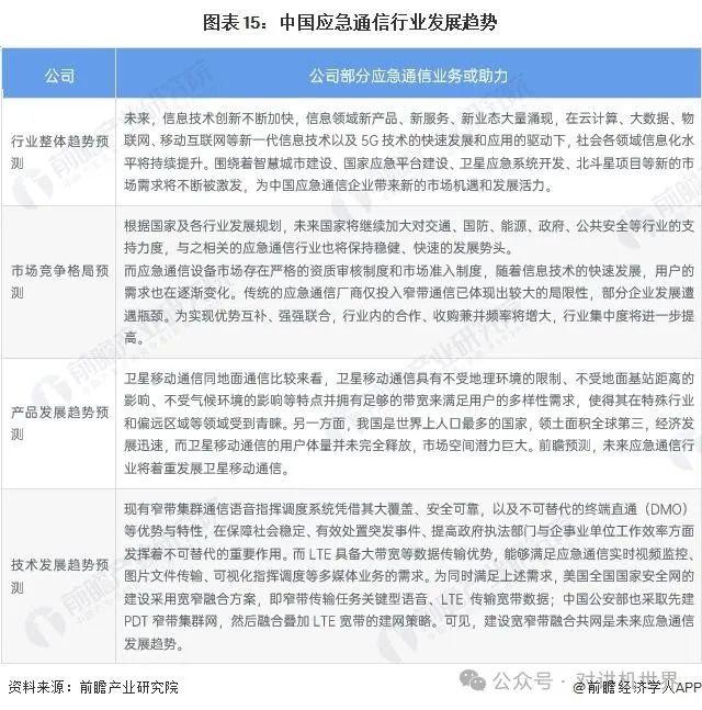 万亿市场规模!2024年中国应急通信行业全景图谱 - 知乎
