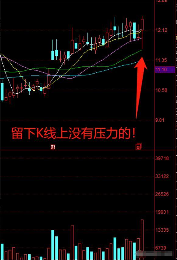 怎样选股票第二天会涨(如何选到第二天高开股票)
