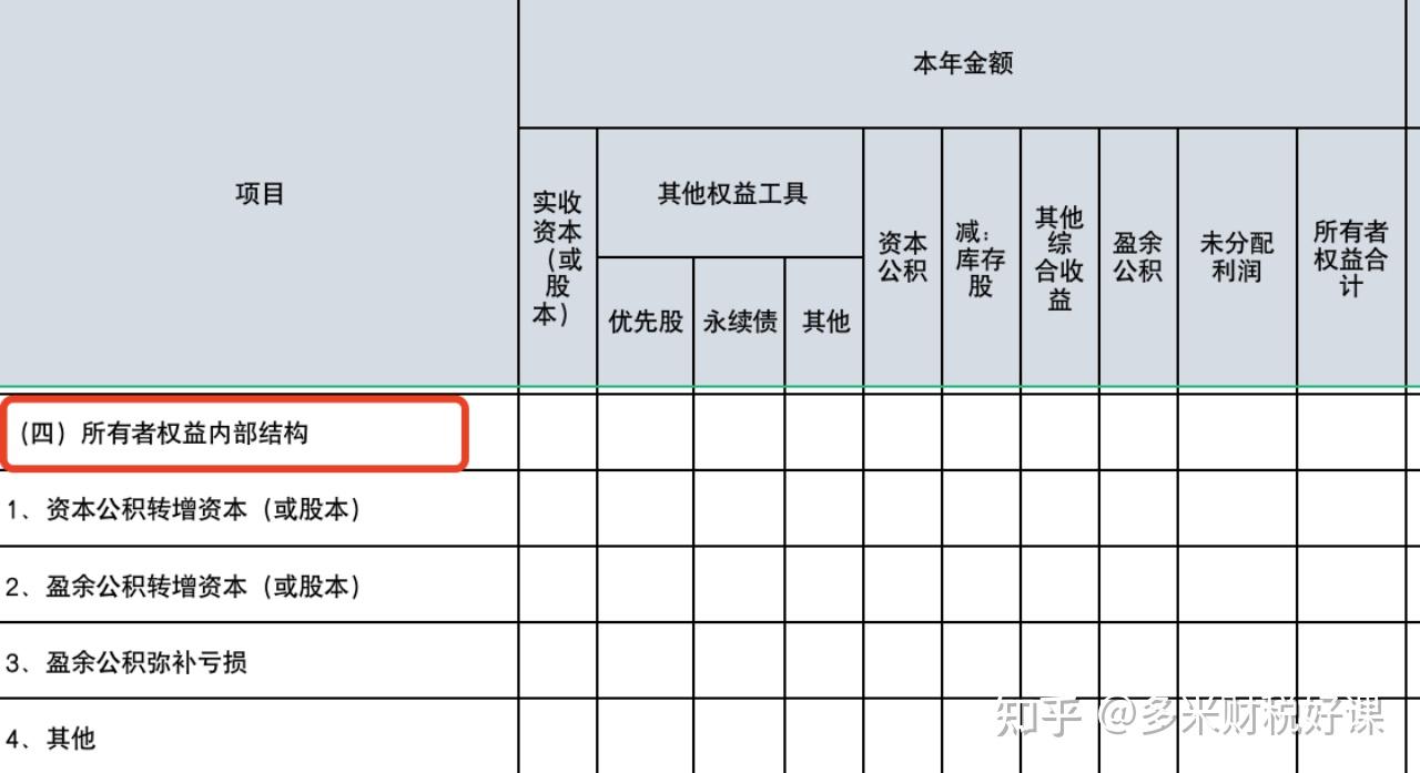 所有者权益变动表及附注逻辑分析与编制技巧 - 知乎