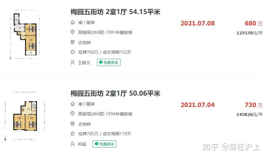 刺激！上海9月二手成交跌破1万？市中心二手房挂牌价每平直降8万？ - 知乎