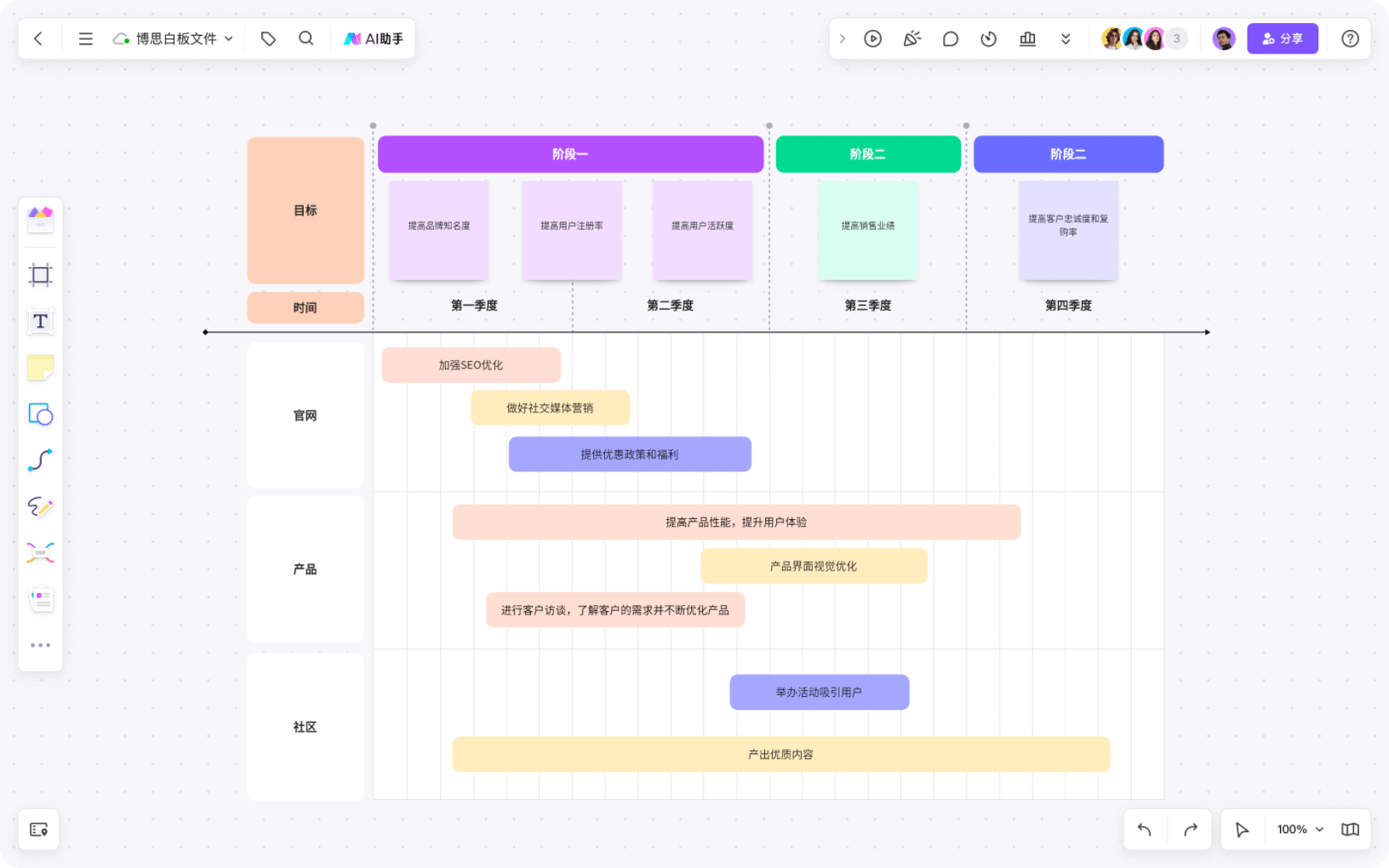 甘特图怎么制作?项目管理必备的甘特图详细制作教程! - 知乎